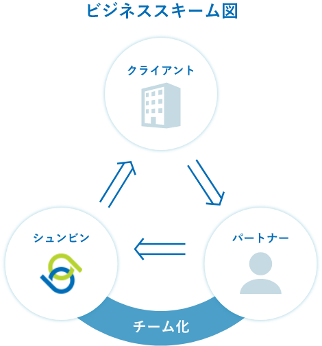 ビジネススキーム図